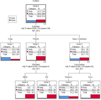 Traditional Games as Cultural Heritage: The Case of Canary Islands (Spain) From an Ethnomotor Perspective